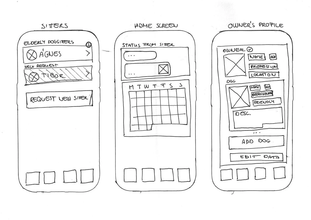 Paper wireframe sketch: sitters list, home screen calendar, and owner's profile screens