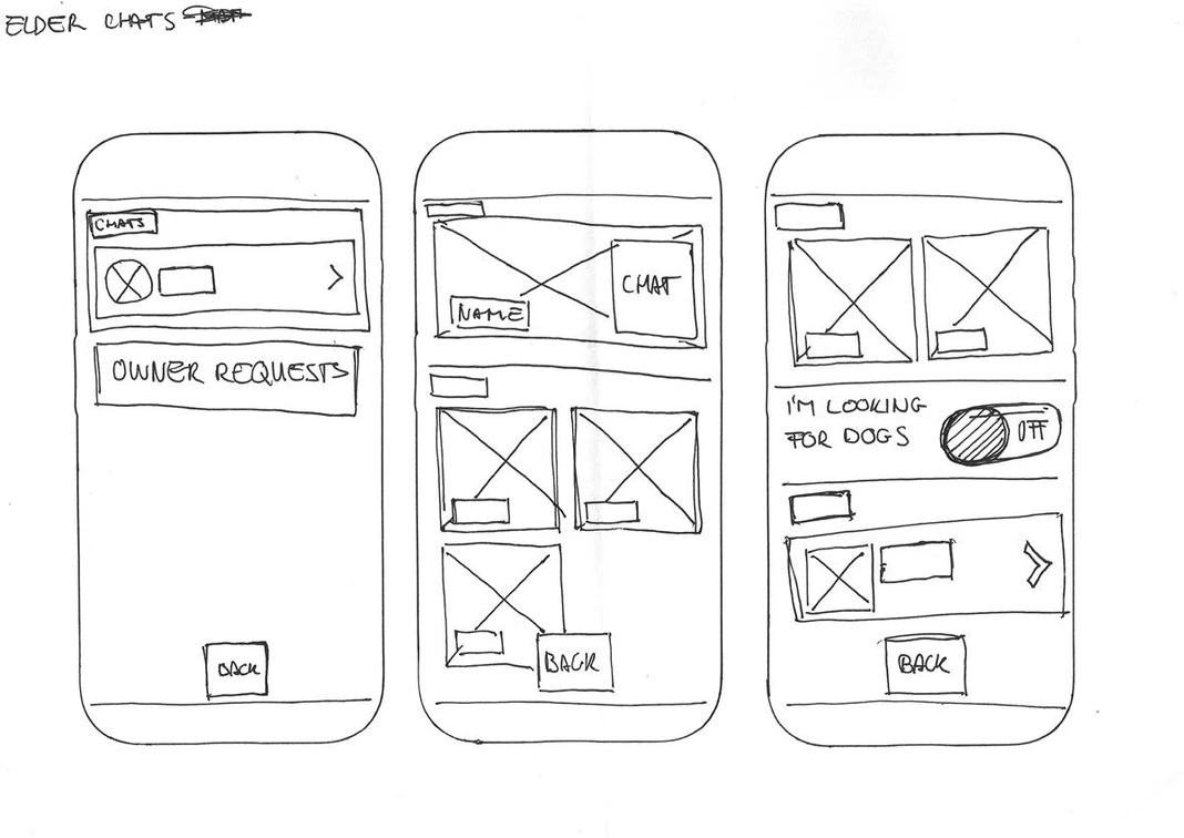 Paper wireframe sketch: older chats, owner request, and looking-for-dogs screens