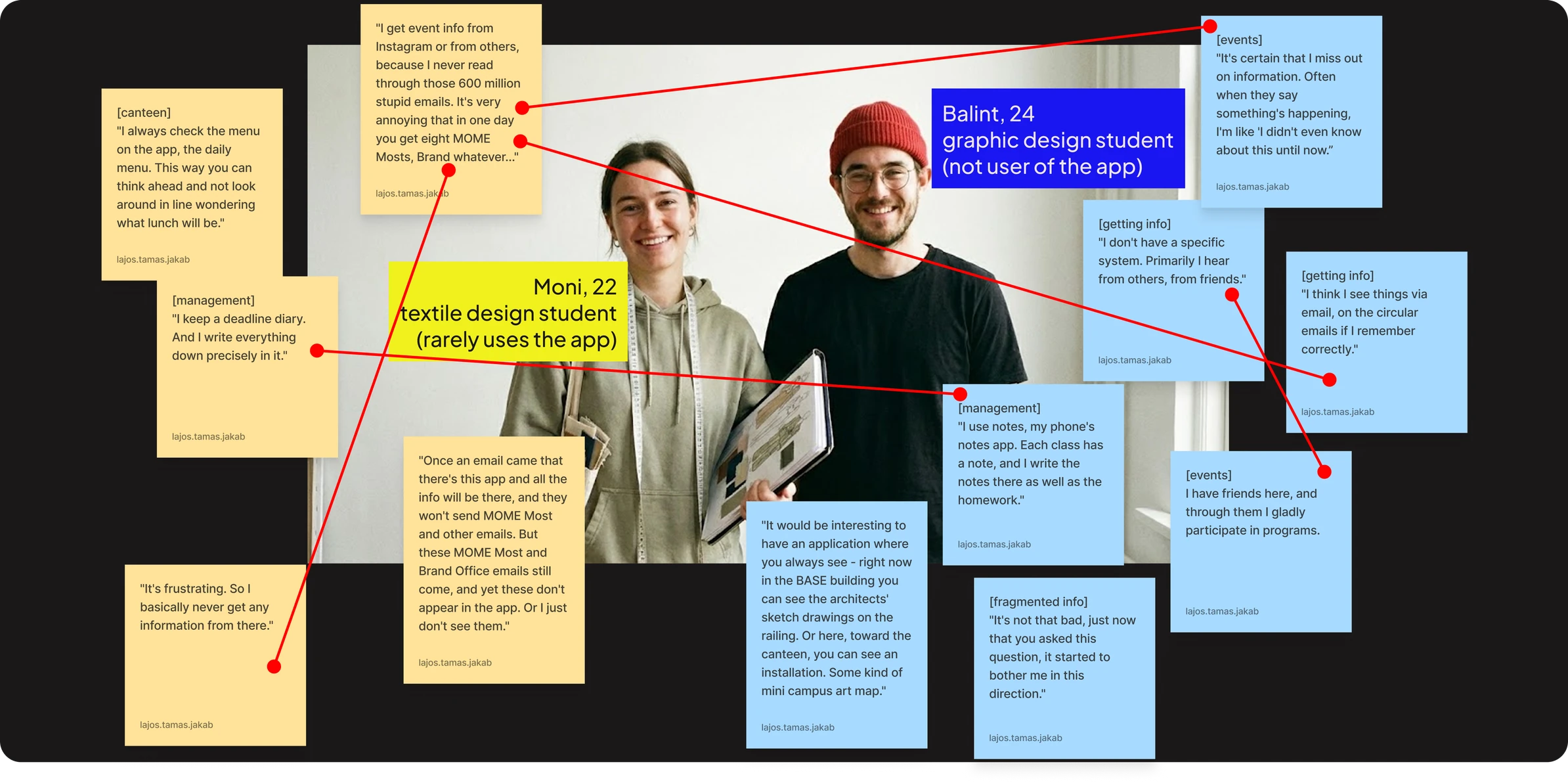 Interview board: Balint and Moni photographed together, surrounded by sticky notes of their quotes about how they get campus information, with red lines connecting each quote to who said it