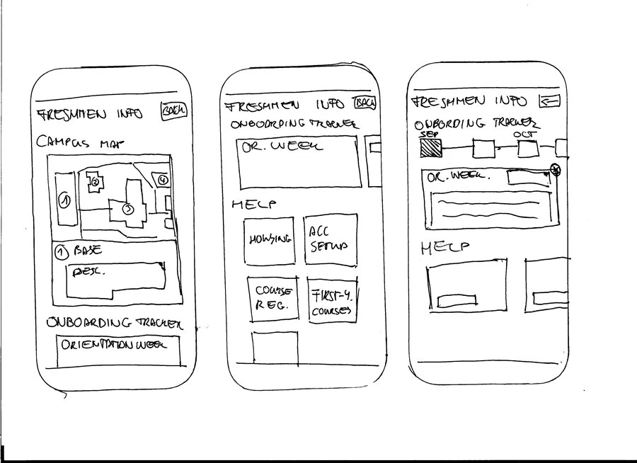 Paper wireframe sketch of the app's resources screens