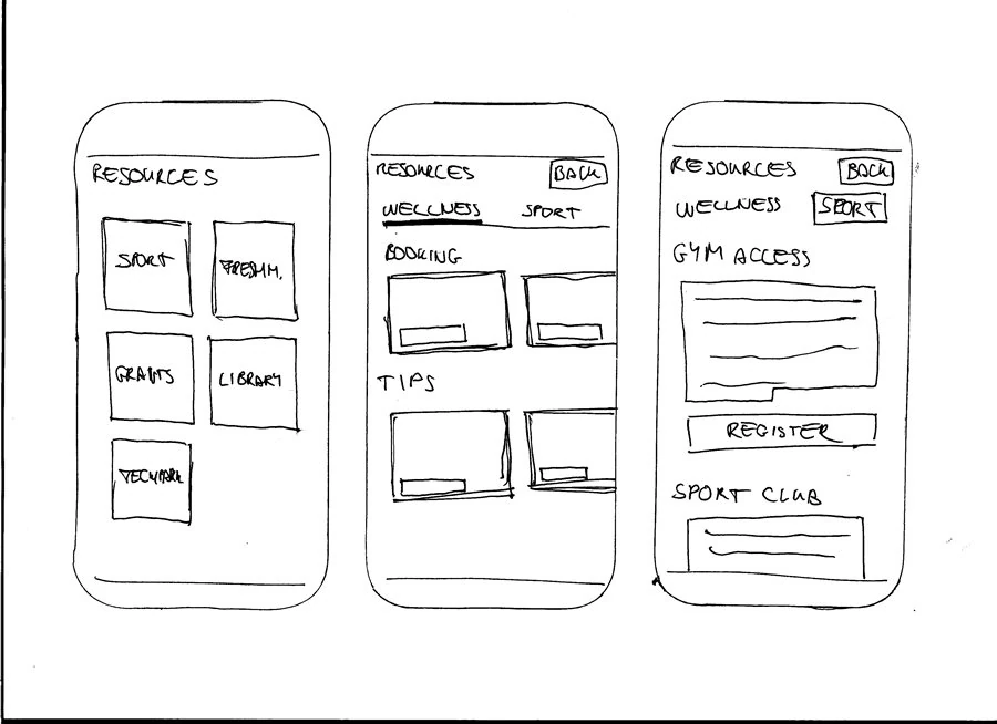 Paper wireframe sketch of the app's contacts and platforms screens